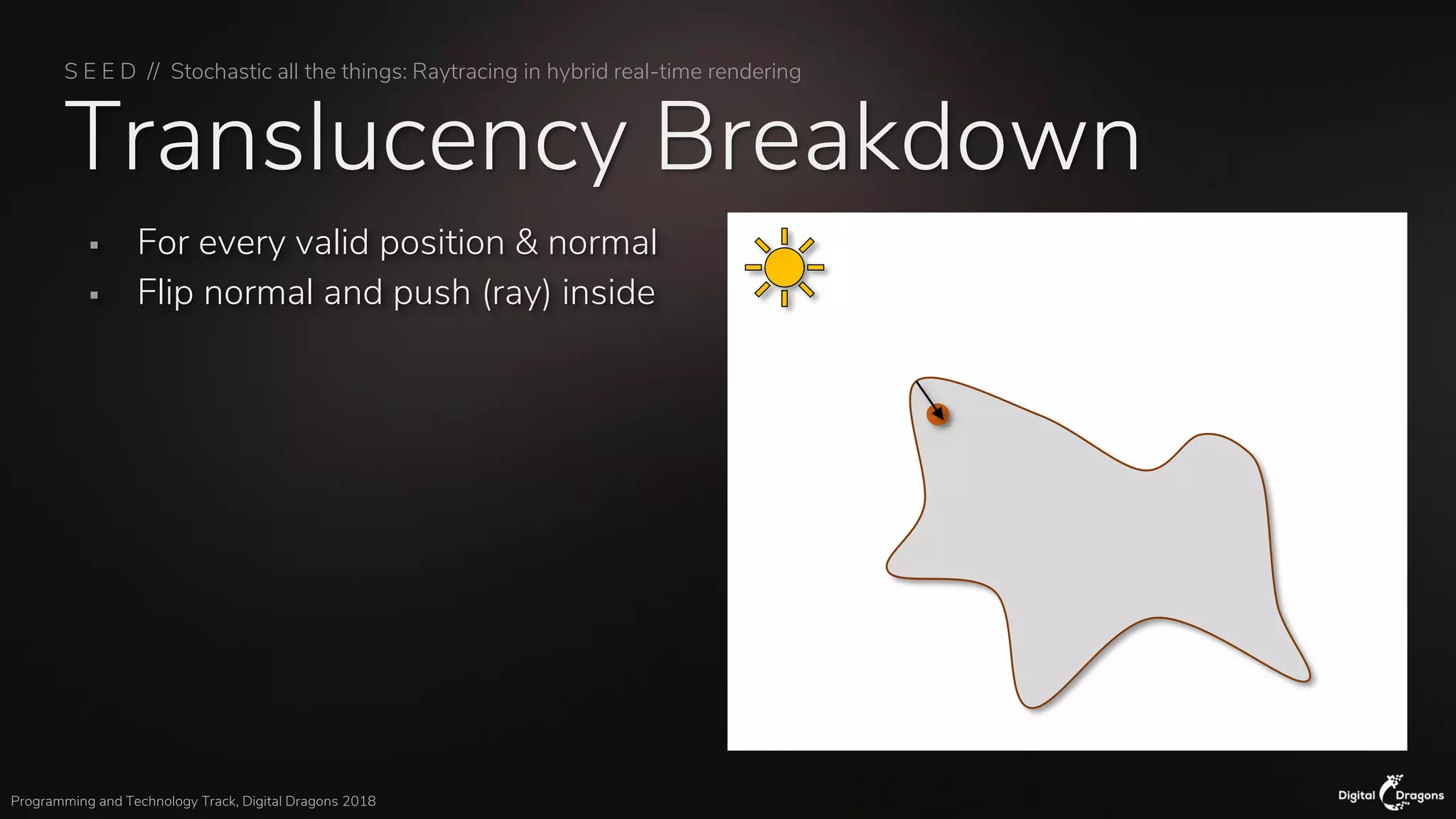 S E E D // Stochastic all the things: Raytracing in hybrid real-time rendering
Programming and Technology Track, Digital Dragons 2018
Translucency Breakdown
▪ For every valid position & normal
▪ Flip normal and push (ray) inside
 