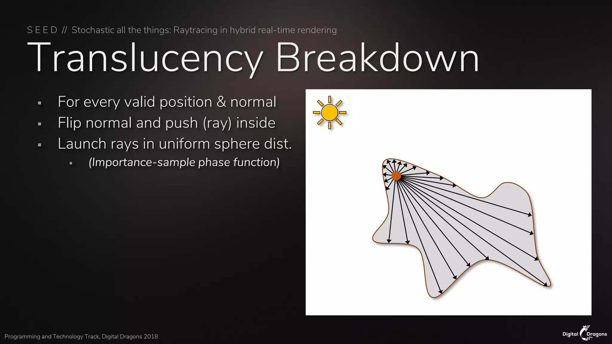 S E E D // Stochastic all the things: Raytracing in hybrid real-time rendering
Programming and Technology Track, Digital Dragons 2018
Translucency Breakdown
▪ For every valid position & normal
▪ Flip normal and push (ray) inside
▪ Launch rays in uniform sphere dist.
▪ (Importance-sample phase function)
 