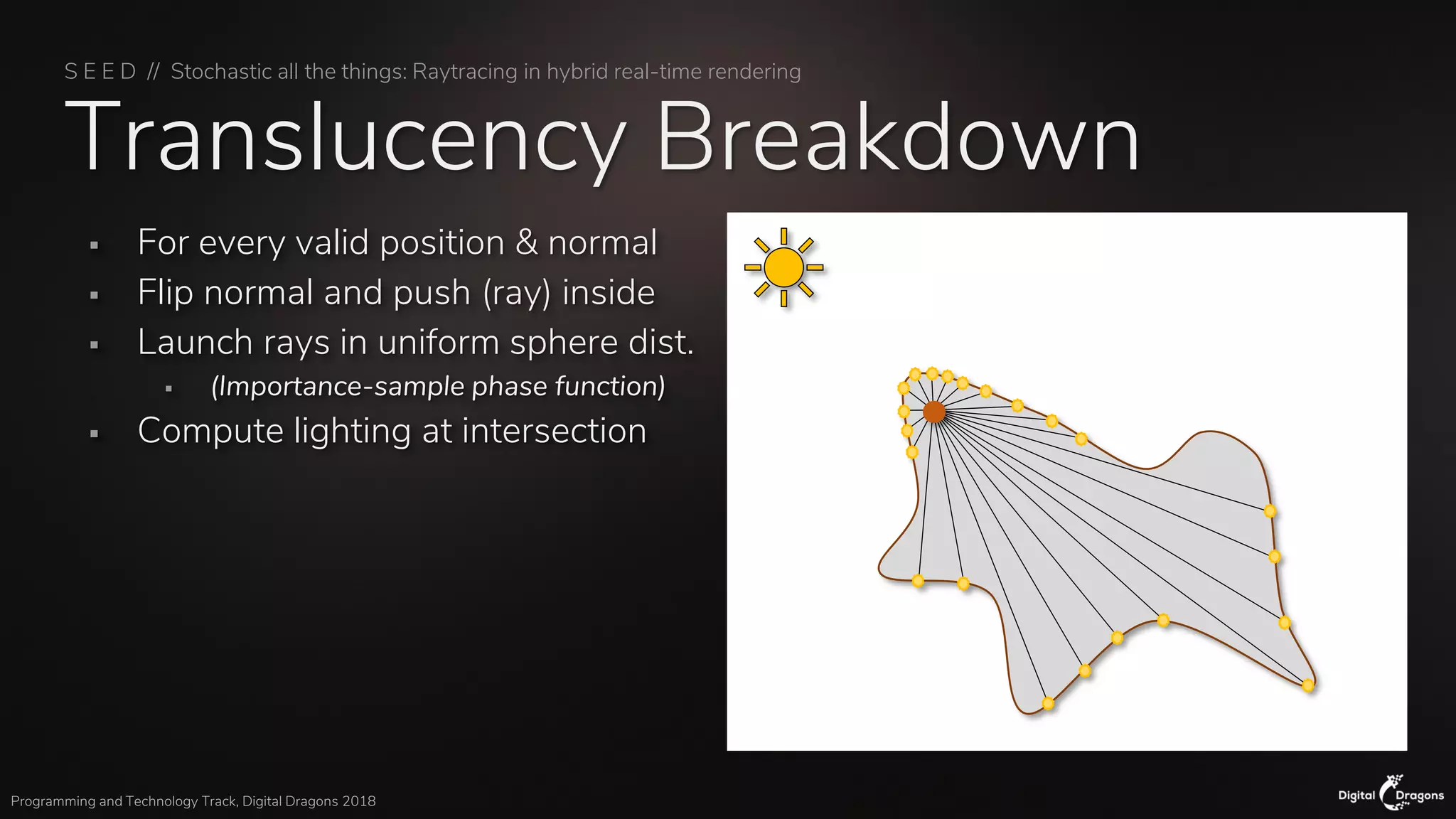 S E E D // Stochastic all the things: Raytracing in hybrid real-time rendering
Programming and Technology Track, Digital Dragons 2018
Translucency Breakdown
▪ For every valid position & normal
▪ Flip normal and push (ray) inside
▪ Launch rays in uniform sphere dist.
▪ (Importance-sample phase function)
▪ Compute lighting at intersection
 