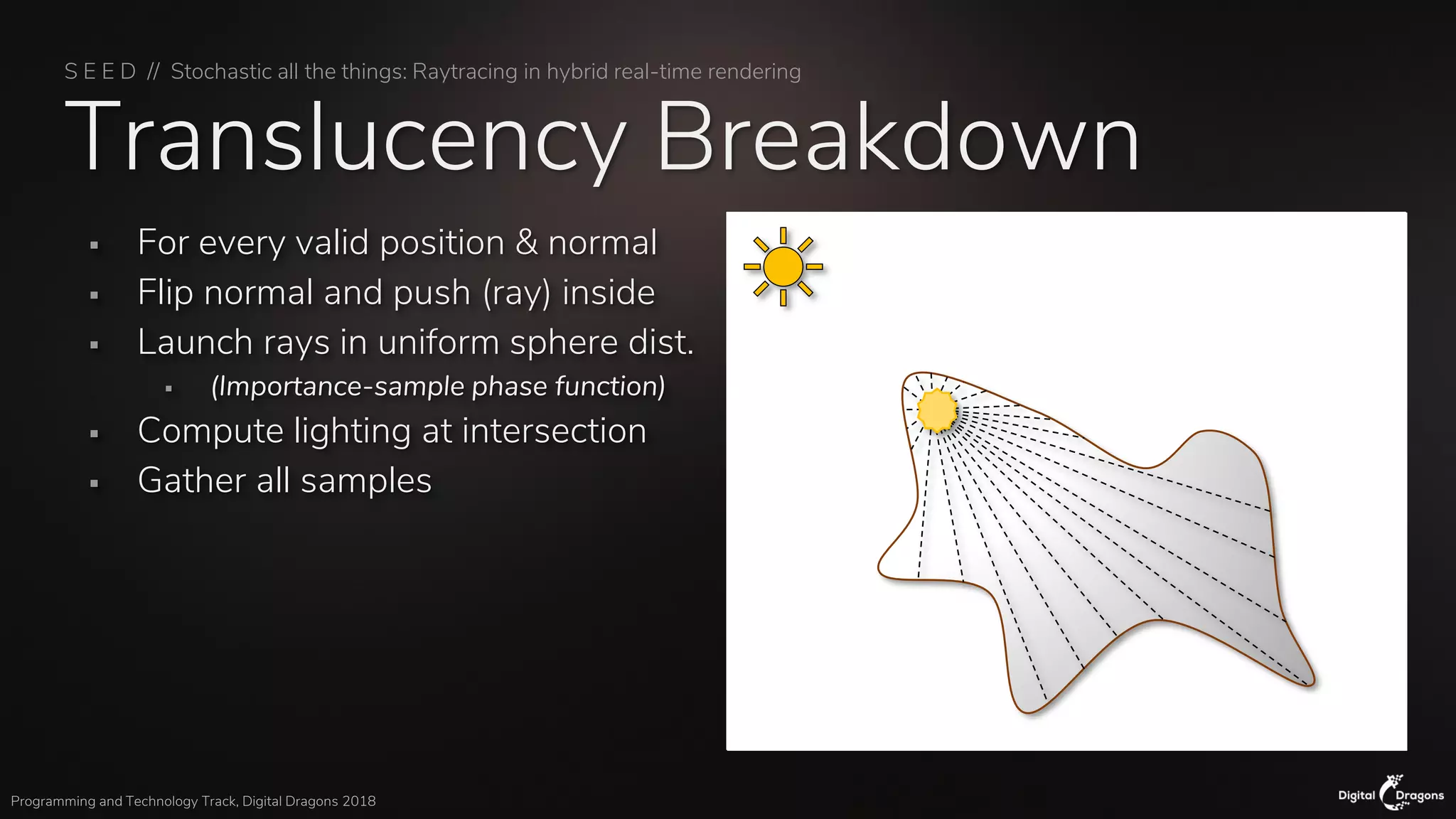 S E E D // Stochastic all the things: Raytracing in hybrid real-time rendering
Programming and Technology Track, Digital Dragons 2018
Translucency Breakdown
▪ For every valid position & normal
▪ Flip normal and push (ray) inside
▪ Launch rays in uniform sphere dist.
▪ (Importance-sample phase function)
▪ Compute lighting at intersection
▪ Gather all samples
 