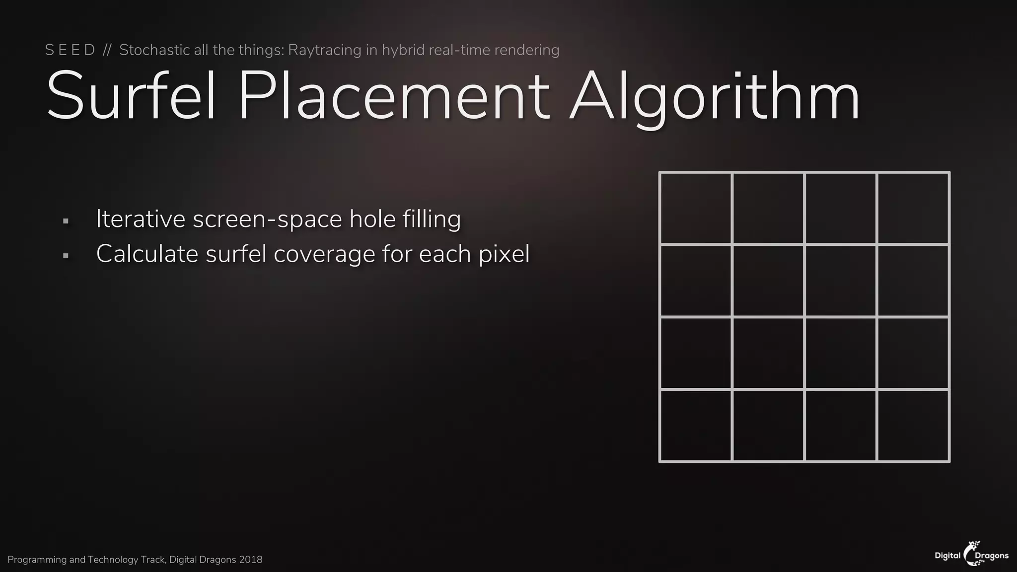 S E E D // Stochastic all the things: Raytracing in hybrid real-time rendering
Programming and Technology Track, Digital Dragons 2018
Surfel Placement Algorithm
▪ Iterative screen-space hole filling
▪ Calculate surfel coverage for each pixel
 