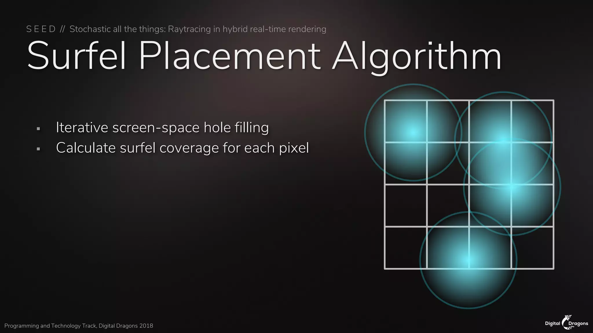 S E E D // Stochastic all the things: Raytracing in hybrid real-time rendering
Programming and Technology Track, Digital Dragons 2018
Surfel Placement Algorithm
▪ Iterative screen-space hole filling
▪ Calculate surfel coverage for each pixel
 