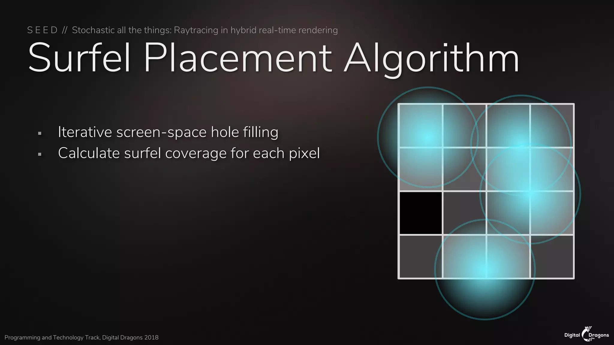 S E E D // Stochastic all the things: Raytracing in hybrid real-time rendering
Programming and Technology Track, Digital Dragons 2018
Surfel Placement Algorithm
▪ Iterative screen-space hole filling
▪ Calculate surfel coverage for each pixel
 