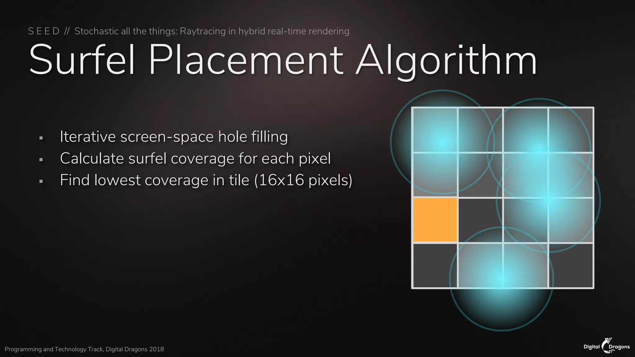 S E E D // Stochastic all the things: Raytracing in hybrid real-time rendering
Programming and Technology Track, Digital Dragons 2018
Surfel Placement Algorithm
▪ Iterative screen-space hole filling
▪ Calculate surfel coverage for each pixel
▪ Find lowest coverage in tile (16x16 pixels)
 