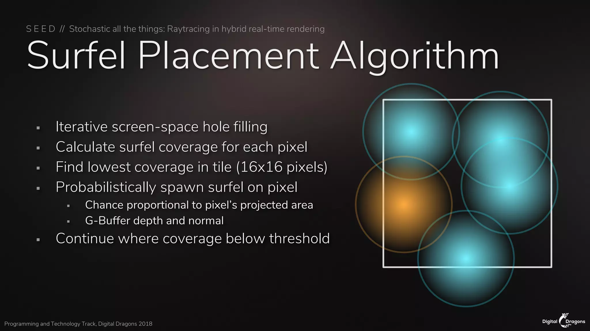 S E E D // Stochastic all the things: Raytracing in hybrid real-time rendering
Programming and Technology Track, Digital Dragons 2018
Surfel Placement Algorithm
▪ Iterative screen-space hole filling
▪ Calculate surfel coverage for each pixel
▪ Find lowest coverage in tile (16x16 pixels)
▪ Probabilistically spawn surfel on pixel
▪ Chance proportional to pixel’s projected area
▪ G-Buffer depth and normal
▪ Continue where coverage below threshold
 