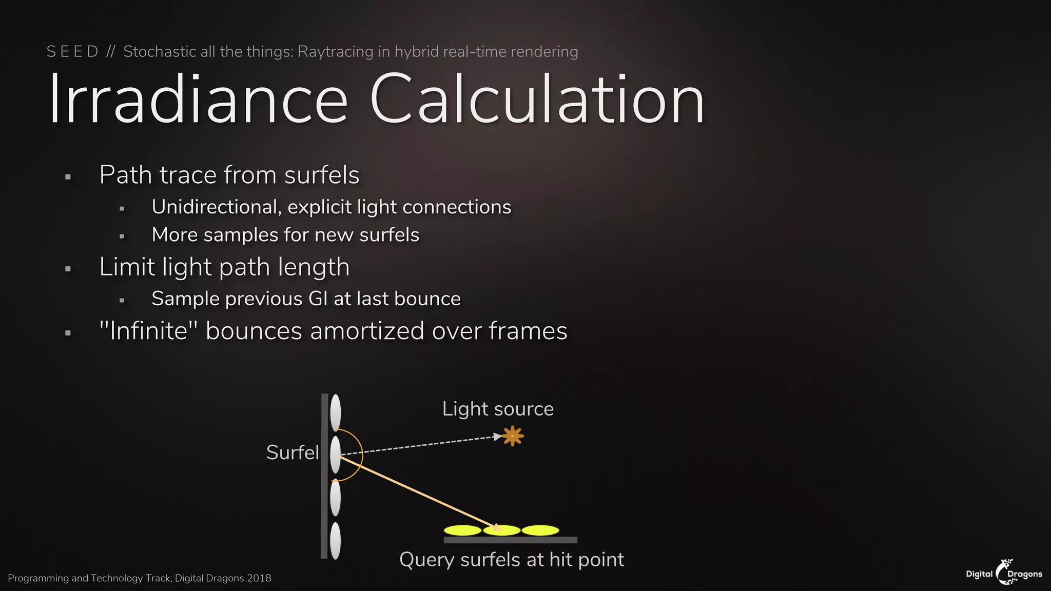 S E E D // Stochastic all the things: Raytracing in hybrid real-time rendering
Programming and Technology Track, Digital Dragons 2018
Irradiance Calculation
▪ Path trace from surfels
▪ Unidirectional, explicit light connections
▪ More samples for new surfels
▪ Limit light path length
▪ Sample previous GI at last bounce
▪ "Infinite" bounces amortized over frames
Query surfels at hit point
Surfel
Light source
 