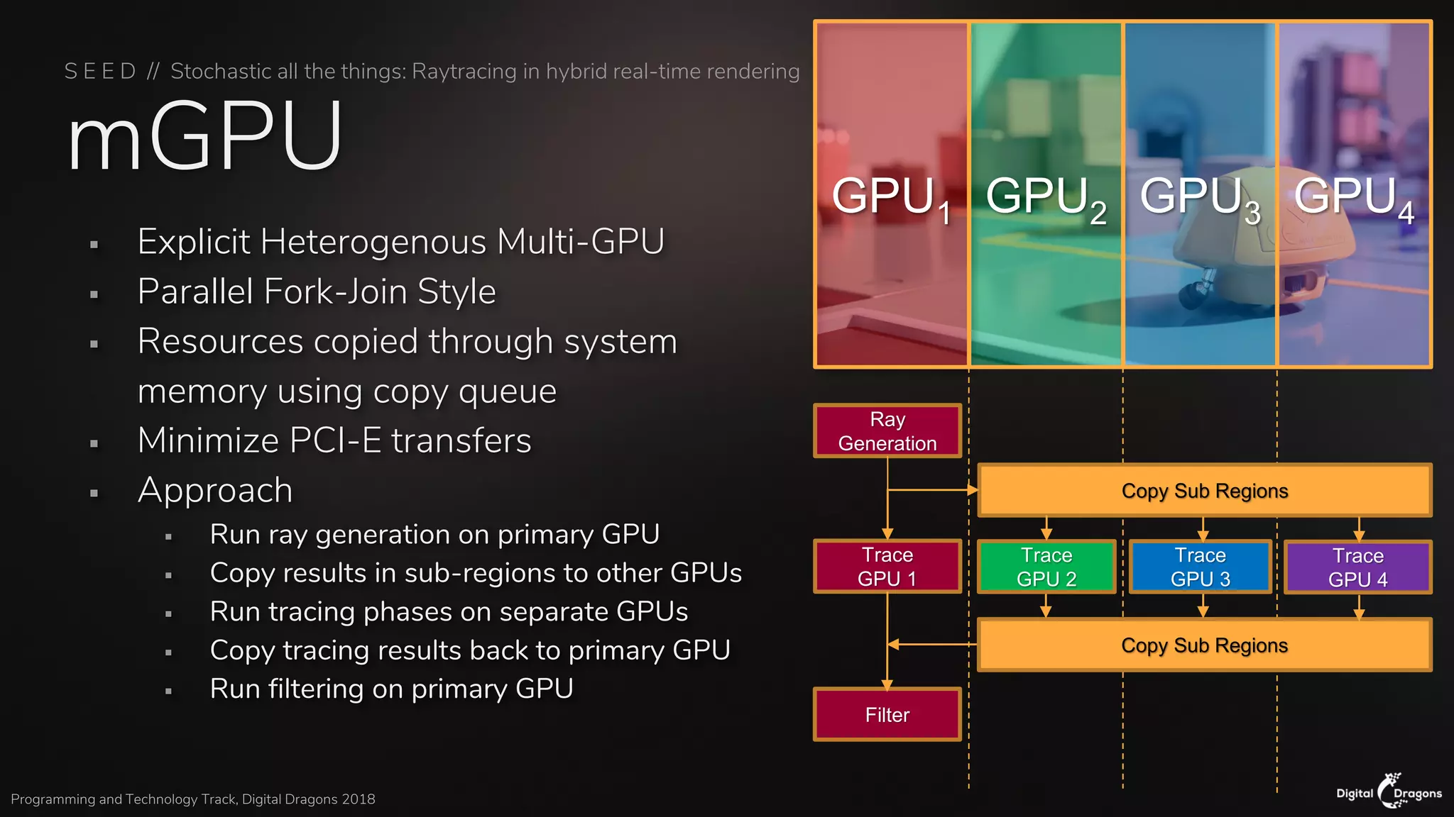 S E E D // Stochastic all the things: Raytracing in hybrid real-time rendering
Programming and Technology Track, Digital Dragons 2018
mGPU
▪ Explicit Heterogenous Multi-GPU
▪ Parallel Fork-Join Style
▪ Resources copied through system
memory using copy queue
▪ Minimize PCI-E transfers
▪ Approach
▪ Run ray generation on primary GPU
▪ Copy results in sub-regions to other GPUs
▪ Run tracing phases on separate GPUs
▪ Copy tracing results back to primary GPU
▪ Run filtering on primary GPU
Ray
Generation
Copy Sub Regions
Copy Sub Regions
GPU1 GPU2 GPU3 GPU4
Trace
GPU 2
Trace
GPU 1
Trace
GPU 3
Trace
GPU 4
Filter
 