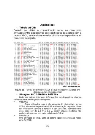 Apêndice:
Tabela ASCII:
Quando se utiliza a comunicação serial os caracteres
enviados entre dispositivos são codificados de acordo com a
tabela ASCII, enviando-se o valor binário correspondente ao
caractere desejado.
•

Figura 15 – Tabela de símbolos ASCII e seus respectivos valores em
decimal, octal e hexadecimal
• Pinagem PIC 16f628 e 16f876a
Podemos extrair inúmeras informações do dispositivo olhando
somente para a configuração de pinos.

VDD/VSS
Pinos utilizados para a alimentação do dispositivo, sendo
VDD a alimentação positiva e VSS a alimentação negativa. Deve
ser verificado sempre a tensão a ser utilizada. Normamlemte
essa pode ser de 2.2 V a 5.5 V, porém alguns modelos não
podem ultrapassar um valor máximo de 3.6 V.

VPP/MCLR
Pino ativação do chip. Este só estará ligado se a tensão nesse
pino for VDD.
31

 