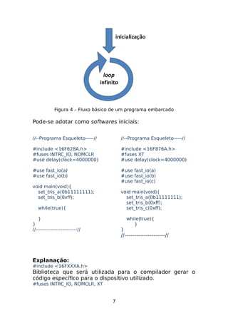Figura 4 – Fluxo básico de um programa embarcado

Pode-se adotar como softwares iniciais:
//--Programa Esqueleto-----//

//--Programa Esqueleto-----//

#include <16F628A.h>
#fuses INTRC_IO, NOMCLR
#use delay(clock=4000000)

#include <16F876A.h>
#fuses XT
#use delay(clock=4000000)

#use fast_io(a)
#use fast_io(b)

#use fast_io(a)
#use fast_io(b)
#use fast_io(c)

void main(void){
set_tris_a(0b11111111);
set_tris_b(0xff);

void main(void){
set_tris_a(0b11111111);
set_tris_b(0xff);
set_tris_c(0xff);

while(true){
}

while(true){
}

}
//-------------------------//

}

//---------------------//

Explanação:
#include <16FXXXA.h>

Biblioteca que será utilizada para o compilador gerar o
código específico para o dispositivo utilizado.
#fuses INTRC_IO, NOMCLR, XT

7

 