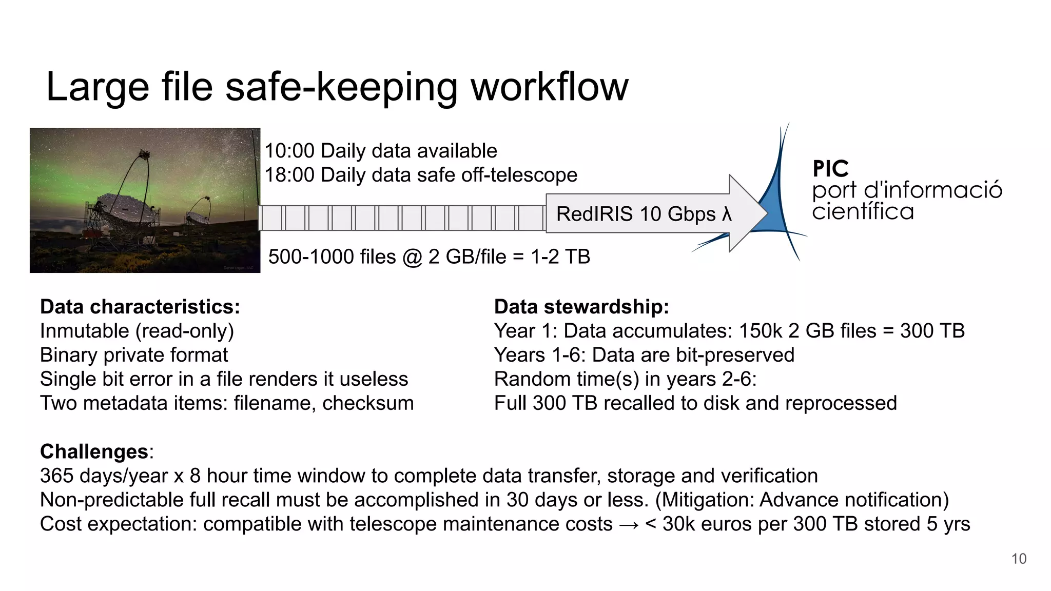 Large file safe-keeping workflow
10:00 Daily data available
18:00 Daily data safe off-telescope
500-1000 files @ 2 GB/file = 1-2 TB
RedIRIS 10 Gbps λ
Data characteristics:
Inmutable (read-only)
Binary private format
Single bit error in a file renders it useless
Two metadata items: filename, checksum
Data stewardship:
Year 1: Data accumulates: 150k 2 GB files = 300 TB
Years 1-6: Data are bit-preserved
Random time(s) in years 2-6:
Full 300 TB recalled to disk and reprocessed
Challenges:
365 days/year x 8 hour time window to complete data transfer, storage and verification
Non-predictable full recall must be accomplished in 30 days or less. (Mitigation: Advance notification)
Cost expectation: compatible with telescope maintenance costs → < 30k euros per 300 TB stored 5 yrs
10
 