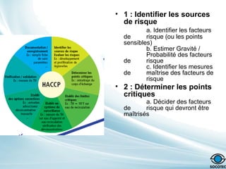 • 1 : Identifier les sources
de risque
a. Identifier les facteurs
de risque (ou les points
sensibles)
b. Estimer Gravité /
Probabilité des facteurs
de risque
c. Identifier les mesures
de maîtrise des facteurs de
risque
• 2 : Déterminer les points
critiques
a. Décider des facteurs
de risque qui devront être
maîtrisés
 