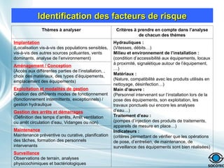 Identification des facteurs de risque
Identification des facteurs de risque
Thèmes à analyser Critères à prendre en compte dans l’analyse
de chacun des thèmes
Implantation
(Localisation vis-à-vis des populations sensibles,
vis-à-vis des autres sources polluantes, vents
dominants, analyse de l’environnement)
Hydrauliques :
(Vitesses, débits…)
Milieu et environnement de l’installation :
(condition d’accessibilité aux équipements, locaux
à proximité, signalétique autour de l’équipement,
…)
Matériaux :
(Nature, compatibilité avec les produits utilisés en
nettoyage, désinfection…)
Main d’œuvre :
(Personnel intervenant sur l’installation lors de la
pose des équipements, son exploitation, les
travaux ponctuels oui encore les analyses
d’eau…)
Traitement d’eau :
(pompes d’injection des produits de traitements,
appareils de mesure en place…)
Indicateurs :
(critères permettant de vérifier que les opérations
de pose, d’entretien, de maintenance, de
surveillance des équipements sont bien réalisées)
Aménagement / Conception
(Accès aux différentes parties de l’installation, ,
choix des matériaux, des types d’équipements,
emplacement des équipements)
Exploitation et modalités de gestion
Gestion des différents modes de fonctionnement
(fonctionnement intermittents, exceptionnels) /
gestion hydraulique
Gestion des arrêts et démarrages
(Définition des temps d’arrêts, Arrêt ventilation
ou arrêt circulation d’eau, Vidanges ou non)
Maintenance
Maintenance préventive ou curative, planification
des tâches, formation des personnels
intervenants
Surveillance
Observations de terrain, analyses
physicochimiques et bactériologiques
 