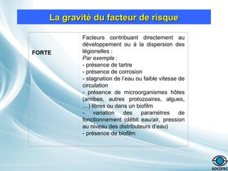 La gravité du facteur de risque
La gravité du facteur de risque
FORTE
Facteurs contribuant directement au
développement ou à la dispersion des
légionelles :
Par exemple :
- présence de tartre
- présence de corrosion
- stagnation de l’eau ou faible vitesse de
circulation
- présence de microorganismes hôtes
(amibes, autres protozoaires, algues,
…) libres ou dans un biofilm
- variation des paramètres de
fonctionnement (débit eau/air, pression
au niveau des distributeurs d’eau)
- présence de biofilm
 