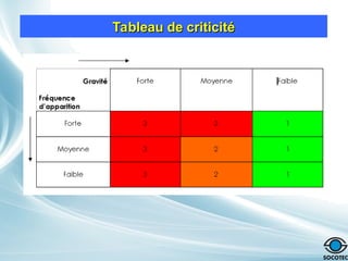 Tableau de criticité
Tableau de criticité
 