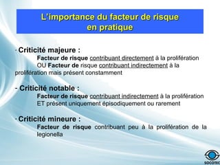 L’importance du facteur de risque
L’importance du facteur de risque
en pratique
en pratique
- Criticité majeure :
Facteur de risque contribuant directement à la prolifération
OU Facteur de risque contribuant indirectement à la
prolifération mais présent constamment
- Criticité notable :
Facteur de risque contribuant indirectement à la prolifération
ET présent uniquement épisodiquement ou rarement
- Criticité mineure :
Facteur de risque contribuant peu à la prolifération de la
legionella
 