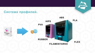 Система профилей.
PVA
HIPS
ABS
PLA
FLEX
RUBBER
FILAMENTARNO
 