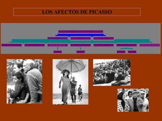 LOS AFECTOS DE PICASSO 