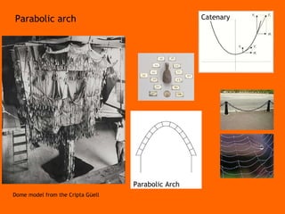 Parabolic Arch Catenary Parabolic arch Dome model from the Cripta Güell 