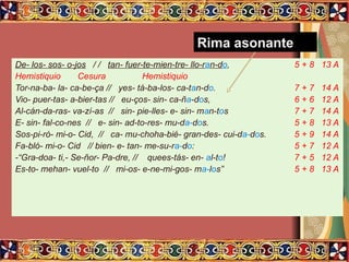 De- los- sos- o-jos / / tan- fuer-te-mien-tre- llo-ran-do, 5 + 8 13 A
Hemistiquio Cesura Hemistiquio
Tor-na-ba- la- ca-be-ça // yes- tá-ba-los- ca-tan-do. 7 + 7 14 A
Vio- puer-tas- a-bier-tas // eu-ços- sin- ca-ña-dos, 6 + 6 12 A
Al-cán-da-ras- va-zí-as // sin- pie-lles- e- sin- man-tos 7 + 7 14 A
E- sin- fal-co-nes // e- sin- ad-to-res- mu-da-dos. 5 + 8 13 A
Sos-pi-ró- mi-o- Cid, // ca- mu-choha-bié- gran-des- cui-da-dos. 5 + 9 14 A
Fa-bló- mi-o- Cid // bien- e- tan- me-su-ra-do: 5 + 7 12 A
-“Gra-doa- ti,- Se-ñor- Pa-dre, // quees-tás- en- al-to! 7 + 5 12 A
Es-to- mehan- vuel-to // mi-os- e-ne-mi-gos- ma-los” 5 + 8 13 A
Rima asonante
 