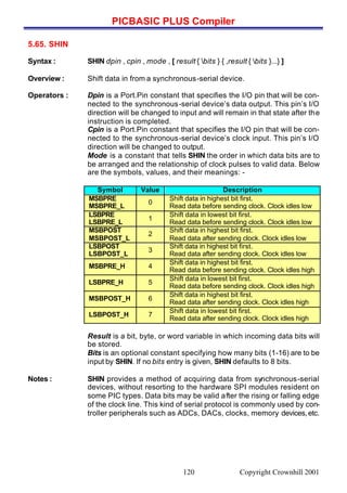 PICBASIC PLUS Compiler
Copyright Crownhill 2001120
5.65. SHIN
Syntax : SHIN dpin , cpin , mode , [ result { bits } { ,result { bits }...} ]
Overview : Shift data in from a synchronous-serial device.
Operators : Dpin is a Port.Pin constant that specifies the I/O pin that will be con-
nected to the synchronous-serial device’s data output. This pin’s I/O
direction will be changed to input and will remain in that state after the
instruction is completed.
Cpin is a Port.Pin constant that specifies the I/O pin that will be con-
nected to the synchronous-serial device’s clock input. This pin’s I/O
direction will be changed to output.
Mode is a constant that tells SHIN the order in which data bits are to
be arranged and the relationship of clock pulses to valid data. Below
are the symbols, values, and their meanings: -
Symbol Value Description
MSBPRE
MSBPRE_L
0
Shift data in highest bit first.
Read data before sending clock. Clock idles low
LSBPRE
LSBPRE_L
1
Shift data in lowest bit first.
Read data before sending clock. Clock idles low
MSBPOST
MSBPOST_L
2
Shift data in highest bit first.
Read data after sending clock. Clock idles low
LSBPOST
LSBPOST_L
3
Shift data in highest bit first.
Read data after sending clock. Clock idles low
MSBPRE_H 4
Shift data in highest bit first.
Read data before sending clock. Clock idles high
LSBPRE_H 5
Shift data in lowest bit first.
Read data before sending clock. Clock idles high
MSBPOST_H 6
Shift data in highest bit first.
Read data after sending clock. Clock idles high
LSBPOST_H 7
Shift data in lowest bit first.
Read data after sending clock. Clock idles high
Result is a bit, byte, or word variable in which incoming data bits will
be stored.
Bits is an optional constant specifying how many bits (1-16) are to be
input by SHIN. If no bits entry is given, SHIN defaults to 8 bits.
Notes : SHIN provides a method of acquiring data from synchronous-serial
devices, without resorting to the hardware SPI modules resident on
some PIC types. Data bits may be valid after the rising or falling edge
of the clock line. This kind of serial protocol is commonly used by con-
troller peripherals such as ADCs, DACs, clocks, memory devices,etc.
 
