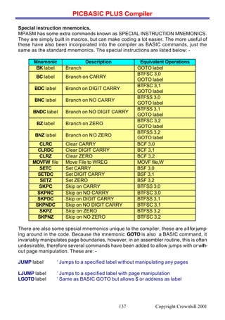 PICBASIC PLUS Compiler
Copyright Crownhill 2001137
Special instruction mnemonics.
MPASM has some extra commands known as SPECIAL INSTRUCTION MNEMONICS.
They are simply built in macros, but can make coding a lot easier. The more useful of
these have also been incorporated into the compiler as BASIC commands, just the
same as the standard mnemonics. The special instructions are listed below: -
Mnemonic Description Equivalent Operations
BK label Branch GOTO label
BC label Branch on CARRY
BTFSC 3,0
GOTO label
BDC label Branch on DIGIT CARRY
BTFSC 3,1
GOTO label
BNC label Branch on NO CARRY
BTFSS 3,0
GOTO label
BNDC label Branch on NO DIGIT CARRY
BTFSS 3,1
GOTO label
BZ label Branch on ZERO
BTFSC 3,2
GOTO label
BNZ label Branch on NO ZERO
BTFSS 3,2
GOTO label
CLRC Clear CARRY BCF 3,0
CLRDC Clear DIGIT CARRY BCF 3,1
CLRZ Clear ZERO BCF 3,2
MOVFW file Move File to WREG MOVF file,W
SETC Set CARRY BSF 3,0
SETDC Set DIGIT CARRY BSF 3,1
SETZ Set ZERO BSF 3,2
SKPC Skip on CARRY BTFSS 3,0
SKPNC Skip on NO CARRY BTFSC 3,0
SKPDC Skip on DIGIT CARRY BTFSS 3,1
SKPNDC Skip on NO DIGIT CARRY BTFSC 3,1
SKPZ Skip on ZERO BTFSS 3,2
SKPNZ Skip on NO ZERO BTFSC 3,2
There are also some special mnemonics unique to the compiler, these are all for jump-
ing around in the code. Because the mnemonic GOTO is also a BASIC command, it
invariably manipulates page boundaries, however, in an assembler routine, this is often
undesirable, therefore several commands have been added to allow jumps with or with-
out page manipulation. These are: -
JUMP label ‘ Jumps to a specified label without manipulating any pages
LJUMP label ‘ Jumps to a specified label with page manipulation
LGOTO label ‘ Same as BASIC GOTO but allows $ or address as label
 