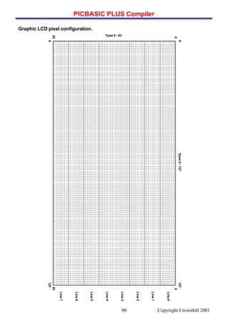 PICBASIC PLUS Compiler
Copyright Crownhill 200190
Graphic LCD pixel configuration.
Xpos0-127
Ypos 0 - 63
0
0
63
0127
63
0
127
Line0
Line1
Line2
Line3
Line4
Line5
Line6
Line7
 
