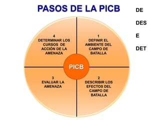 Picb PICB EMI. 2021 laguna 1ra. parte.pptx