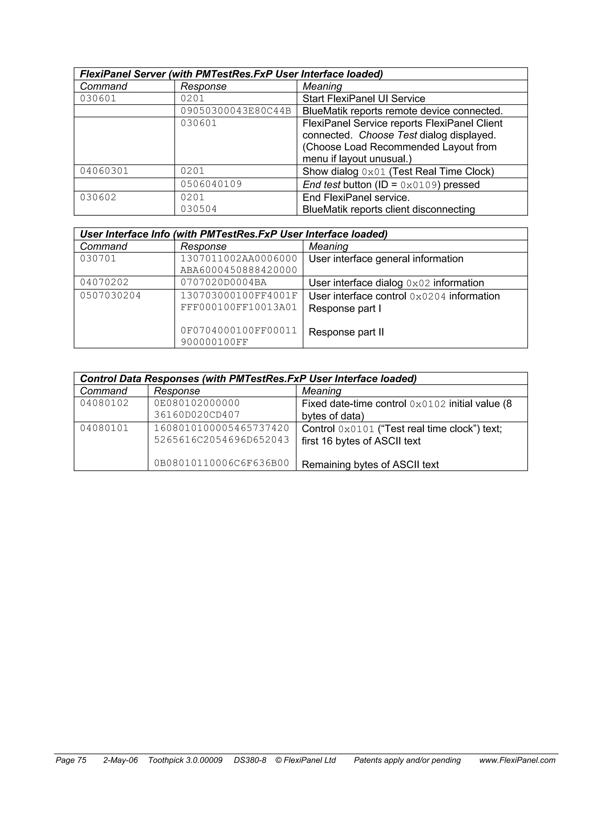 FlexiPanel Server (with PMTestRes.FxP User Interface loaded) 
Command Response Meaning 
030601 0201 Start FlexiPanel UI Service 
09050300043E80C44B BlueMatik reports remote device connected. 
030601 FlexiPanel Service reports FlexiPanel Client 
connected. Choose Test dialog displayed. 
(Choose Load Recommended Layout from 
menu if layout unusual.) 
04060301 0201 Show dialog 0x01 (Test Real Time Clock) 
0506040109 End test button (ID = 0x0109) pressed 
030602 0201 
030504 
End FlexiPanel service. 
BlueMatik reports client disconnecting 
User Interface Info (with PMTestRes.FxP User Interface loaded) 
Command Response Meaning 
030701 1307011002AA0006000 
ABA6000450888420000 
User interface general information 
04070202 0707020D0004BA User interface dialog 0x02 information 
0507030204 130703000100FF4001F 
FFF000100FF10013A01 
0F0704000100FF00011 
900000100FF 
User interface control 0x0204 information 
Response part I 
Response part II 
Control Data Responses (with PMTestRes.FxP User Interface loaded) 
Command Response Meaning 
04080102 0E080102000000 
36160D020CD407 
Fixed date-time control 0x0102 initial value (8 
bytes of data) 
04080101 1608010100005465737420 
5265616C2054696D652043 
0B08010110006C6F636B00 
Control 0x0101 (“Test real time clock”) text; 
first 16 bytes of ASCII text 
Remaining bytes of ASCII text 
Page 75 2-May-06 Toothpick 3.0.00009 DS380-8 © FlexiPanel Ltd Patents apply and/or pending www.FlexiPanel.com 
 