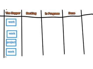 DevOps Picc12 Management Talk