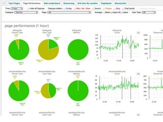 DevOps Picc12 Management Talk