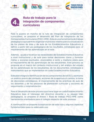 13Plan de Integración de Componentes Curriculares (PICC)
Para la puesta en marcha de la ruta de integración de componentes
curriculares, se propone el desarrollo del Plan de Integración de los
Componentes Curriculares (PICC-HME). Esta es una herramienta de trabajo
pedagógico que permite organizar el proceso interno para la actualización
de los planes de área y de aula de los Establecimientos Educativos y
definir, a partir del uso pedagógico de los resultados, estrategias para el
mejoramiento de los aprendizajes en el aula.
Además, ayuda a focalizar las necesidades del Establecimiento Educativo
a nivel institucional y de aula para tomar decisiones claras y formular
metas y acciones puntuales, alcanzables a corto y mediano plazo para
el mejoramiento de los aprendizajes de los estudiantes. Este proceso se
propone en el marco del contexto institucional y del análisis del estado
de los aprendizajes de los estudiantes, de los documentos, estrategias e
instrumentos que se implementan en cada Establecimiento Educativo.
EsteplanintegralaidentificacióndeloscomponentesdelaEICCyasimismo
un análisis previo del contexto, acciones de la apertura al cambio, la toma
de decisiones estratégicas, el mejoramiento de las prácticas de aula de
los docentes y de los procesos de planeación curricular y acciones de
seguimiento y sistematización.
Para el desarrollo de este proceso que tiene lugar en cada Establecimiento
Educativo bajo el liderazgo del directivo docente y su equipo líder
pedagógico, se propone el Anexo 1. Ruta de trabajo PICC-HME como
herramienta orientadora para el colegio respecto de este proceso.
A continuación se propone la explicación de esta ruta y algunos aspectos
fundamentales para su adecuado uso:
Ruta de trabajo para la
integración de componentes
curriculares
4.
 