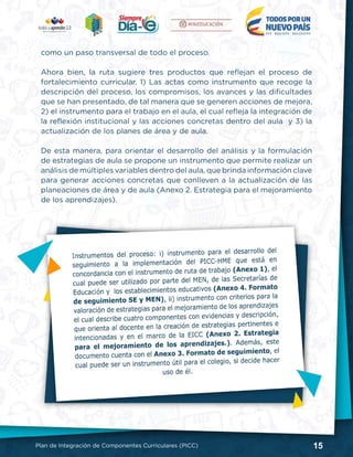 15Plan de Integración de Componentes Curriculares (PICC)
como un paso transversal de todo el proceso.
Ahora bien, la ruta sugiere tres productos que reflejan el proceso de
fortalecimiento curricular. 1) Las actas como instrumento que recoge la
descripción del proceso, los compromisos, los avances y las dificultades
que se han presentado, de tal manera que se generen acciones de mejora,
2) el instrumento para el trabajo en el aula, el cual refleja la integración de
la reflexión institucional y las acciones concretas dentro del aula y 3) la
actualización de los planes de área y de aula.
De esta manera, para orientar el desarrollo del análisis y la formulación
de estrategias de aula se propone un instrumento que permite realizar un
análisis de múltiples variables dentro del aula, que brinda información clave
para generar acciones concretas que conlleven a la actualización de las
planeaciones de área y de aula (Anexo 2. Estrategia para el mejoramiento
de los aprendizajes).
 