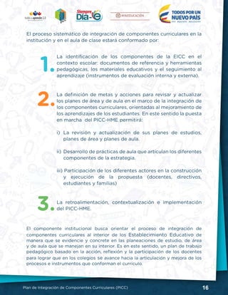 16Plan de Integración de Componentes Curriculares (PICC)
El componente institucional busca orientar el proceso de integración de
componentes curriculares al interior de los Establecimiento Educativo de
manera que se evidencie y concrete en las planeaciones de estudio, de área
y de aula que se manejan en su interior. Es en este sentido, un plan de trabajo
pedagógico basado en la acción, reflexión y la participación de los docentes
para lograr que en los colegios se avance hacia la articulación y mejora de los
procesos e instrumentos que conforman el currículo.
3.
La identificación de los componentes de la EICC en el
contexto escolar: documentos de referencia y herramientas
pedagógicas, los materiales educativos y el seguimiento al
aprendizaje (instrumentos de evaluación interna y externa).
La definición de metas y acciones para revisar y actualizar
los planes de área y de aula en el marco de la integración de
los componentes curriculares, orientadas al mejoramiento de
los aprendizajes de los estudiantes. En este sentido la puesta
en marcha del PICC-HME permitirá:
i) 	La revisión y actualización de sus planes de estudios,
planes de área y planes de aula.
ii) 	Desarrollo de prácticas de aula que articulan los diferentes
componentes de la estrategia.
iii) Participación de los diferentes actores en la construcción
y ejecución de la propuesta (docentes, directivos,
estudiantes y familias)
La retroalimentación, contextualización e implementación
del PICC-HME.
El proceso sistemático de integración de componentes curriculares en la
institución y en el aula de clase estará conformado por:
1.
2.
 