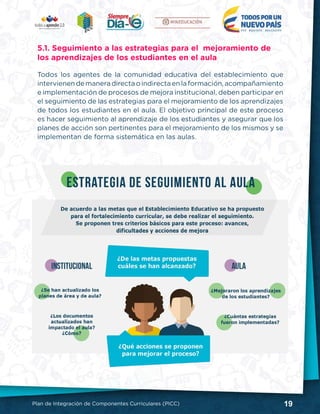 19Plan de Integración de Componentes Curriculares (PICC)
5.1. Seguimiento a las estrategias para el mejoramiento de
los aprendizajes de los estudiantes en el aula
Todos los agentes de la comunidad educativa del establecimiento que
intervienendemaneradirectaoindirectaenlaformación,acompañamiento
e implementación de procesos de mejora institucional, deben participar en
el seguimiento de las estrategias para el mejoramiento de los aprendizajes
de todos los estudiantes en el aula. El objetivo principal de este proceso
es hacer seguimiento al aprendizaje de los estudiantes y asegurar que los
planes de acción son pertinentes para el mejoramiento de los mismos y se
implementan de forma sistemática en las aulas.
 