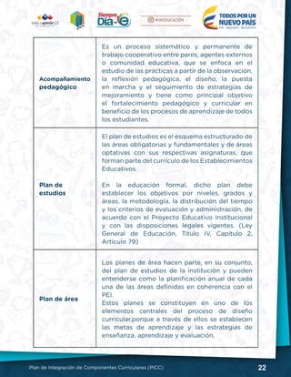 22Plan de Integración de Componentes Curriculares (PICC)
Acompañamiento
pedagógico
Es un proceso sistemático y permanente de
trabajo cooperativo entre pares, agentes externos
o comunidad educativa, que se enfoca en el
estudio de las prácticas a partir de la observación,
la reflexión pedagógica, el diseño, la puesta
en marcha y el seguimiento de estrategias de
mejoramiento y tiene como principal objetivo
el fortalecimiento pedagógico y curricular en
beneficio de los procesos de aprendizaje de todos
los estudiantes.
Plan de
estudios
El plan de estudios es el esquema estructurado de
las áreas obligatorias y fundamentales y de áreas
optativas con sus respectivas asignaturas, que
forman parte del currículo de los Establecimientos
Educativos.
En la educación formal, dicho plan debe
establecer los objetivos por niveles, grados y
áreas, la metodología, la distribución del tiempo
y los criterios de evaluación y administración, de
acuerdo con el Proyecto Educativo Institucional
y con las disposiciones legales vigentes. (Ley
General de Educación, Título IV, Capítulo 2,
Artículo 79)
Plan de área
Los planes de área hacen parte, en su conjunto,
del plan de estudios de la institución y pueden
entenderse como la planificación anual de cada
una de las áreas definidas en coherencia con el
PEI.
Estos planes se constituyen en uno de los
elementos centrales del proceso de diseño
curricular,porque a través de ellos se establecen
las metas de aprendizaje y las estrategias de
enseñanza, aprendizaje y evaluación.
 