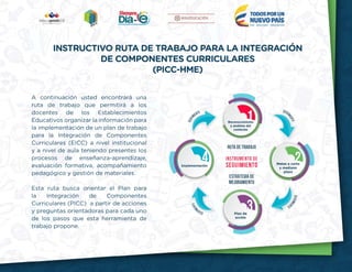 2
A continuación usted encontrará una
ruta de trabajo que permitirá a los
docentes de los Establecimientos
Educativos organizar la información para
la implementación de un plan de trabajo
para la Integración de Componentes
Curriculares (EICC) a nivel institucional
y a nivel de aula teniendo presentes los
procesos de enseñanza-aprendizaje,
evaluación formativa, acompañamiento
pedagógico y gestión de materiales.
Esta ruta busca orientar el Plan para
la Integración de Componentes
Curriculares (PICC) a partir de acciones
y preguntas orientadoras para cada uno
de los pasos que esta herramienta de
trabajo propone.
INSTRUCTIVO RUTA DE TRABAJO PARA LA INTEGRACIÓN
DE COMPONENTES CURRICULARES
(PICC-HME)
 