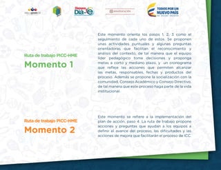 3
Este momento orienta los pasos 1, 2, 3 como el
seguimiento de cada uno de estos. Se proponen
unas actividades puntuales y algunas preguntas
orientadoras que facilitan el reconocimiento y
análisis del contexto, de tal manera que el equipo
líder pedagógico tome decisiones y proponga
metas a corto y mediano plazo, y un cronograma
que refleje las acciones que permiten alcanzar
las metas, responsables, fechas y productos del
proceso. Además se propone la socialización con la
comunidad, Consejo Académico y Consejo Directivo,
de tal manera que este proceso haga parte de la vida
institucional.
Este momento se refiere a la implementación del
plan de acción, paso 4. La ruta de trabajo propone
acciones y preguntas que ayudan a los equipos a
definir el avance del proceso, las dificultades y las
acciones de mejora que facilitarán el proceso de ICC.
Ruta de trabajo PICC-HME
Momento 1
Ruta de trabajo PICC-HME
Momento 2
 