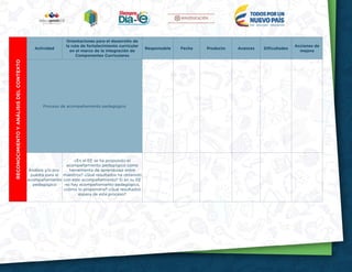 8
RECONOCIMIENTOYANÁLISISDELCONTEXTO
Actividad
Orientaciones para el desarrollo de
la ruta de fortalecimiento curricular
en el marco de la Integración de
Componentes Curriculares
Responsable Fecha Producto Avances Dificultades
Acciones de
mejora
Proceso de acompañamiento pedagógico
Análisis y/o pro-
puesta para el
acompañamiento
pedagógico
¿En el EE se ha propuesto el
acompañamiento pedagógico como
herramienta de aprendizaje entre
maestros? ¿Qué resultados ha obtenido
con este acompañamiento? Si en su EE
no hay acompañamiento pedagógico,
¿cómo lo propondría? ¿Qué resultados
espera de este proceso?
 