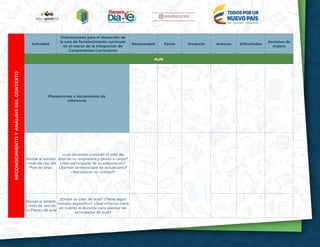 9
RECONOCIMIENTOYANÁLISISDELCONTEXTO
Actividad
Orientaciones para el desarrollo de
la ruta de fortalecimiento curricular
en el marco de la Integración de
Componentes Curriculares
Responsable Fecha Producto Avances Dificultades
Acciones de
mejora
Aula
Planeaciones y documentos de
referencia
Revisar el estado
y nivel de uso del
Plan de área
¿Los docentes conocen el plan de
área de su asignatura y grado a cargo?
¿Han participado de su elaboración?
¿Sienten la necesidad de actualizarlo?
¿Reconocen su utilidad?
Revisar el estado
y nivel de uso de
los Planes de aula
¿Existe un plan de aula? ¿Tiene algún
formato específico? ¿Qué criterios tiene
en cuenta el docente para planear las
actividades de aula?
 