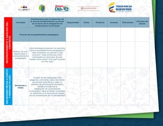 12
RECONOCIMIENTOYANÁLISISDEL
CONTEXTO
Actividad
Orientaciones para el desarrollo de
la ruta de fortalecimiento curricular
en el marco de la Integración de
Componentes Curriculares
Responsable Fecha Producto Avances Dificultades
Acciones de
mejora
Proceso de acompañamiento pedagógico
Análisis y/o pro-
puesta para el
acompañamiento
pedagógico
¿Qué estrategia proponen los docentes
para el acompañamiento pedagógico?
¿Qué fortalezas encuentran a este
proceso? ¿Qué profesores están
interesados en participar de este
trabajo entre pares? ¿Por qué? quienes
no ¿Por qué?
DECISIONESMETASACORTO
YMEDIANOPLAZO:
Decisiones y
metas
A partir de las respuestas a las
preguntas anteriores: ¿Qué decisiones
se tomarán para llevar a cabo un
proceso de actualización de planes
donde se evidencie la
integración de componentes
curriculares? ¿Qué acciones inmediatas
se realizarán en el aula para la mejora
de los aprendizajes de los estudiantes? 
 