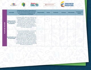 13
PLANDEACCIÓN
Actividad
Orientaciones para el desarrollo de
la ruta de fortalecimiento curricular
en el marco de la Integración de
Componentes Curriculares
Responsable Fecha Producto Avances Dificultades
Acciones de
mejora
Elaboración de
plan de acción y
cronograma
El equipo líder define las metas en las
que se trabajará, y a partir de ellas, se
elaborará un cronograma donde se
definan las acciones que permitirán
alcanzar las metas. Además se define
el responsable para cada acción y
el producto que se va a entregar. Es
importante definir las acciones de aula
y a nivel institucional.
Socialización con
la comunidad
Una vez se ha analizado y reconocido
el EE, se han tomado decisiones,
propuesto metas y elaborado el
cronograma de trabajo, es necesario
socializar con la comunidad el trabajo
que se propone realizar. Es importante
contextualizar el por qué, cómo y para
qué de este proceso de fortalecimiento
curricular. Mostrar y definir el rol de
cada participante, productos y fechas
de entrega. Este encuentro motiva a los
docentes a la excelencia.
 