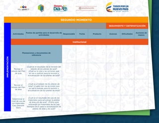 14
SEGUNDO MOMENTO
IMPLEMENTACIÓN
SEGUIMIENTO Y SISTEMATIZACIÓN
Actividades
Puntos de partida para el desarrollo de
actividades
Responsable Fecha Producto Avances Dificultades
Acciones de
mejora
Institucional
Planeaciones y documentos de
referencia
Revisar el
estado del Plan
de aula
¿Cuál es el resultado de la revisión del
estado de los planes de aula?
¿Cuál es la ruta y las acciones que
se van a realizar para la revisión y
actualización de los planes de aula?
Revisar el
estado del Plan
de área
¿Cuál es el estado de los planes de
área? ¿Cuales son las acciones que
se van a realizar para la revisión y
actualización de los planes de área?
Determinar el
nivel de uso de
los materiales
Caja Siempre
Día E
¿Cuál es el resultado del uso de los
materiales para actualizar lo planes
de área y/o de aula? ¿Cómo está
utilizando los materiales de la Caja
Siempre Día E para la actualización de
planes de área y de aula?
 