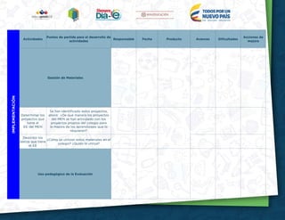 15
IMPLEMENTACIÓN
Actividades
Puntos de partida para el desarrollo de
actividades
Responsable Fecha Producto Avances Dificultades
Acciones de
mejora
Gestión de Materiales
Determinar los
proyectos que
tiene el
EE del MEN
Se han identificado estos proyectos,
ahora: ¿De qué manera los proyectos
del MEN se han articulado con los
proyectos propios del colegio para
la mejora de los aprendizajes que lo
requieren?
Describir los
textos que tiene
el EE
¿Cómo se utilizan estos materiales en el
colegio? ¿Quién lo utiliza?
Uso pedagógico de la Evaluación
 
