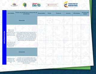 18
IMPLEMENTACIÓN
Actividades
Puntos de partida para el desarrollo de
actividades
Responsable Fecha Producto Avances Dificultades
Acciones de
mejora
Materiales
Determinar
el nivel de
desarrollo de los
proyectos del
MEN en el aula
Si el colegio participa en proyectos o
programas, entre otros, propuestos
por el MEN que entreguen materiales
educativos, describir la manera como
estos aportan a las acciones de aula
y favorecen al mejoramiento de los
aprendizajes de los estudiantes.
Describir el uso
que se le da a
los textos que
tiene el EE
Evaluación
Identificar los
procesos de
evaluación del
EE
¿Cuáles son los aprendizajes que
necesitan de especial atención? ¿Qué
acciones de mejora se han propuesto
para trabajar desde el aula estos
aprendizajes?
 