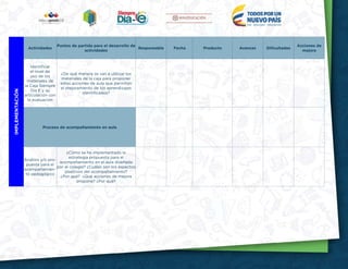 19
IMPLEMENTACIÓN
Actividades
Puntos de partida para el desarrollo de
actividades
Responsable Fecha Producto Avances Dificultades
Acciones de
mejora
Identificar
el nivel de
uso de los
materiales de
la Caja Siempre
Día E y su
articulación con
la evaluación
¿De qué manera se van a utilizar los
materiales de la caja para proponer
estas acciones de aula que permiten
el mejoramiento de los aprendizajes
identificados?
Proceso de acompañamiento en aula
Análisis y/o pro-
puesta para el
acompañamien-
to pedagógico
¿Cómo se ha implementado la
estrategia propuesta para el
acompañamiento en el aula diseñada
por el colegio? ¿Cuáles son los aspectos
positivos del acompañamiento?
¿Por qué? ¿Qué acciones de mejora
propone? ¿Por qué?
 