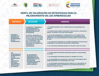 8
PERFIL DE VALORACIÓN DE ESTRATEGIAS PARA EL
MEJORAMIENTO DE LOS APRENDIZAJES
 