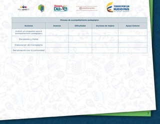 7
Proceso de acompañamiento pedagógico
Acciones Avances Dificultades Acciones de mejora Apoyo Externo
Análisis y/o propuesta para el
acompañamiento pedagógico
Decisiones y metas
Elaboración de cronograma
Socialización con la comunidad
 