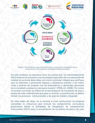 8Plan de Integración de Componentes Curriculares (PICC)
En este contexto, es necesario tener en cuenta que: “es extremadamente
difícil mejorar los procesos y los resultados esperados de una educación de
calidad sin primero desarrollar una visión curricular integral que justifique
qué es relevante y pertinente (básico y necesario) enseñar a los niños,
niñas y jóvenes de acuerdo con las expectativas y demandas generales
de la sociedad y porqué es necesario hacerlo” (PRELAC, 2006). Por tanto,
la revisión curricular se enfoca en la actualización de los planes de área y
planes de aula, entendiendo que para su revisión y actualización se deben
revisar los procesos institucionales y de aula de manera integrada.
En este orden de ideas, en el alcance a nivel institucional, se propone
consolidar la estructura que articula los componentes curriculares
propuestos desde la Estrategia de Integración de Componentes
Curriculares (EICC) para la actualización de los planes de área y de aula,
Figura 1. Pasos básicos para el desarrollo de un proceso de integración de los
componentes curriculares en el Establecimiento Educativo
 