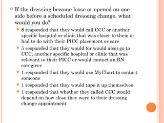  If the dressing became loose or opened on one 
side before a scheduled dressing change, what 
would you do? 
 8 responded that they would call CCC or another 
specific hospital or clinic that was closer to them or 
had to do with their PICC placement or care 
 5 responded that they would (or would also) go to 
CCC, another specific hospital or clinic that was 
relevant to their PICC or would contact an RN 
caregiver 
 1 responded that they would use MyChart to contact 
someone 
 1 responded that they would tape it up themselves 
 1 responded that whether they called CCC would 
depend on how close they were to their dressing 
change appointment 
 