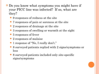  Do you know what symptoms you might have if 
your PICC line was infected? If so, what are 
they? 
 9 responses of redness at the site 
 7 responses of pain or soreness at the site 
 2 responses of drainage at the site 
 3 responses of swelling or warmth at the sight 
 5 responses of fever 
 2 responses of malaise 
 1 response of “No, I really don’t.” 
 8 surveyed patients replied with 2 signs/symptoms or 
less 
 8 surveyed patients included only site-specific 
signs/symptoms 
 